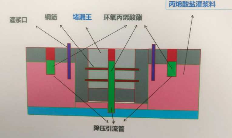 秦皇岛防水堵漏工程设计