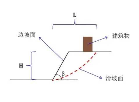 秦皇岛边坡工程设计